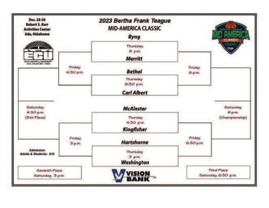 KHS girls taking part in prestigious tournament