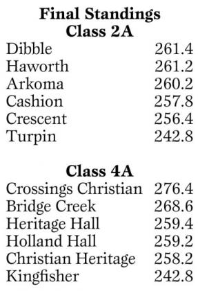Teams advance to Game Day finals