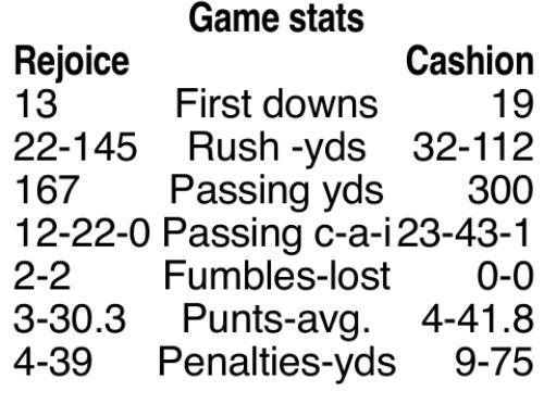Week 0 Box Scores