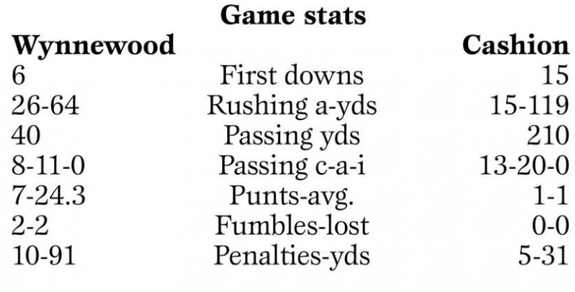 Week 11 Football Box Scores