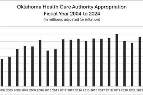 COUNTDOWN TO THE BUDGET DEAL: A LOOK AT HEALTH CARE SPENDING