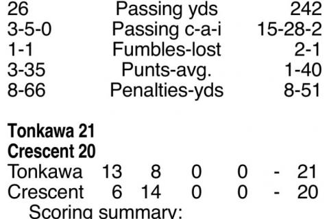 Week 5 Football Box Scores