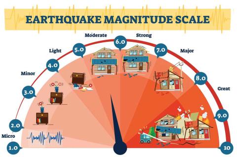 Earthquakes shake Dover residents