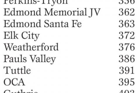 KHS golfers take 2nd behind OCS