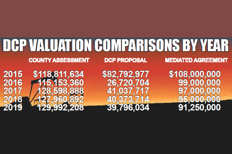 DCP county tax appeals settled Kingfisher Times & Free Press