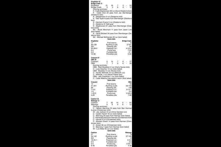 WEEK 4 FOOTBALL BOX SCORES