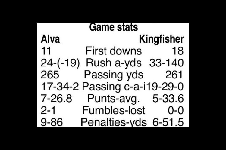 Week 0 Box Scores
