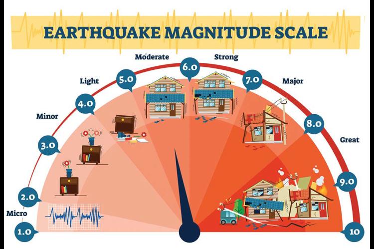 Earthquakes shake Dover residents