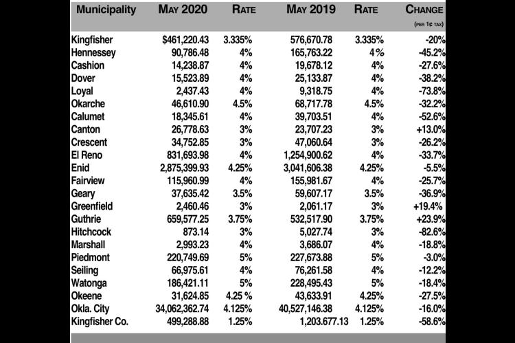 Cities feeling closure pinch