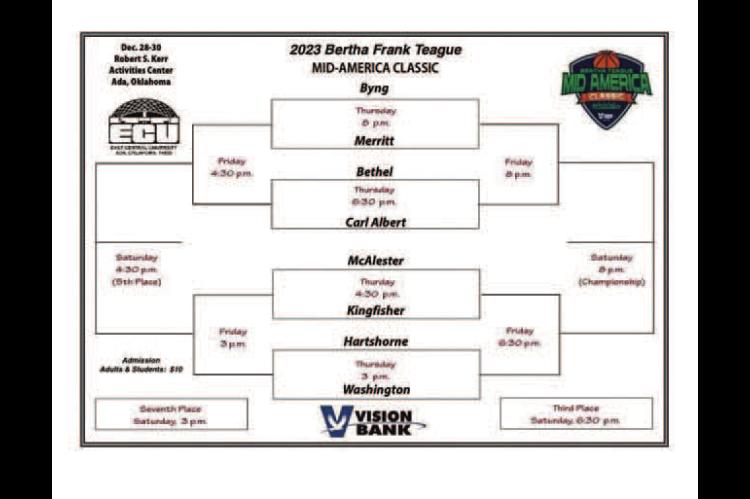 KHS girls taking part in prestigious tournament