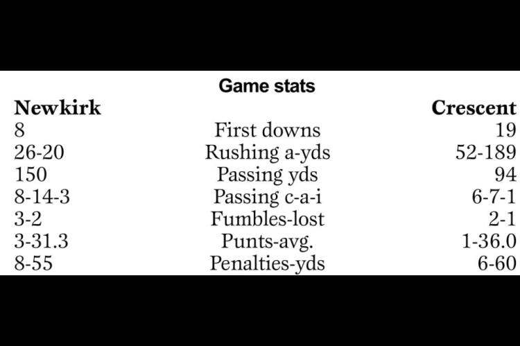 Week 3 Football Box Scores