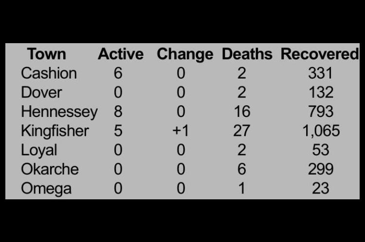 County COVID-19 deaths stand at 56, commissioners learn