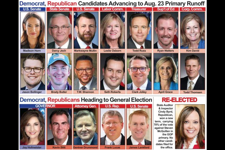 Primary results mixed bag for incumbents