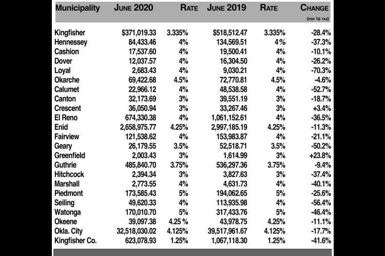 All county municipalities see tax drop