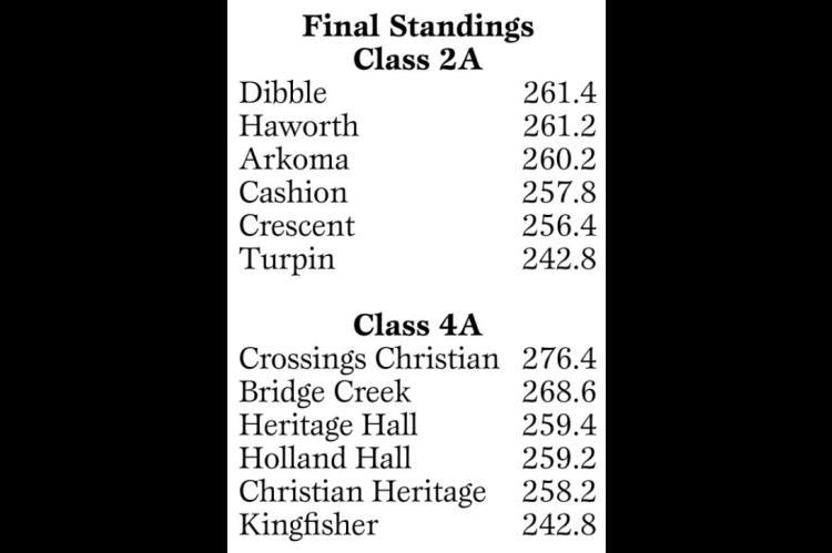 Teams advance to Game Day finals