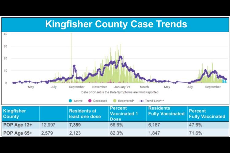 	Vaccine Numbers Up, Cases Down