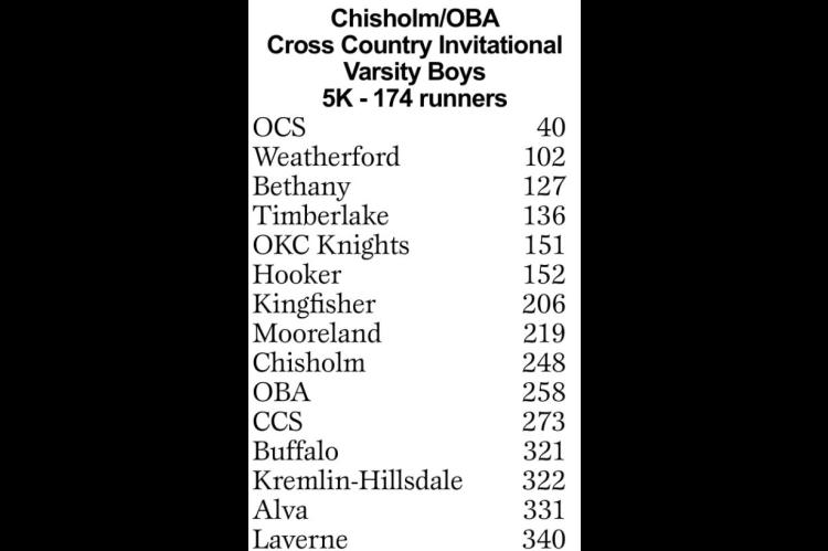 Cross Country Results