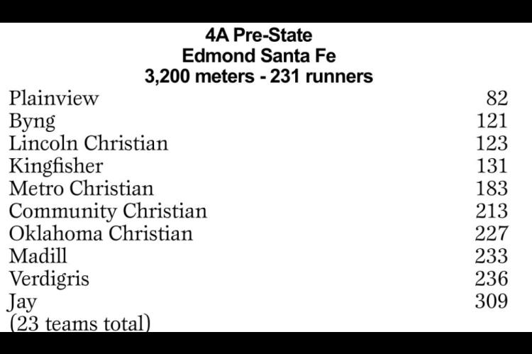 Cross Country Results