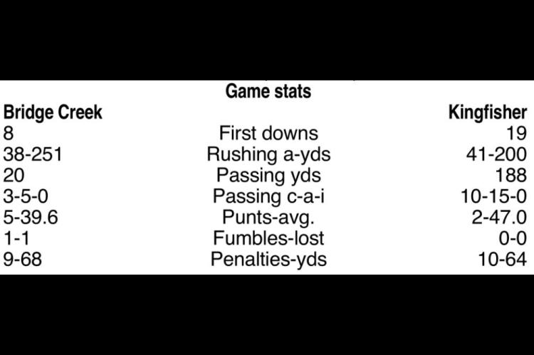 Week 4 Box Scores